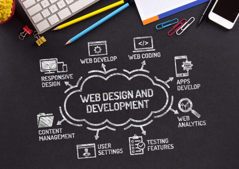 Deciphering the Dynamics of Website Development Cost in Dubai Deciphering the Dynamics of Website Development Cost in Dubai